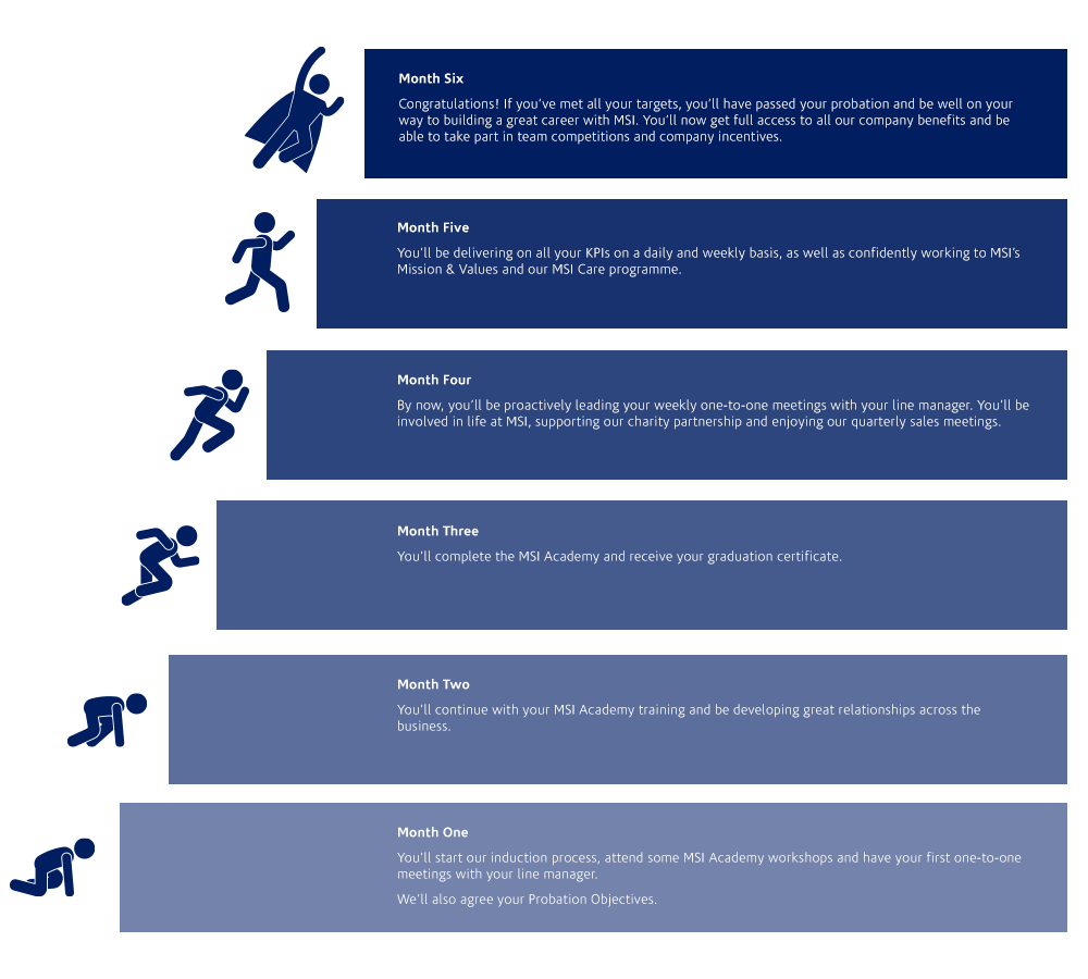 Recruitment consultant career path